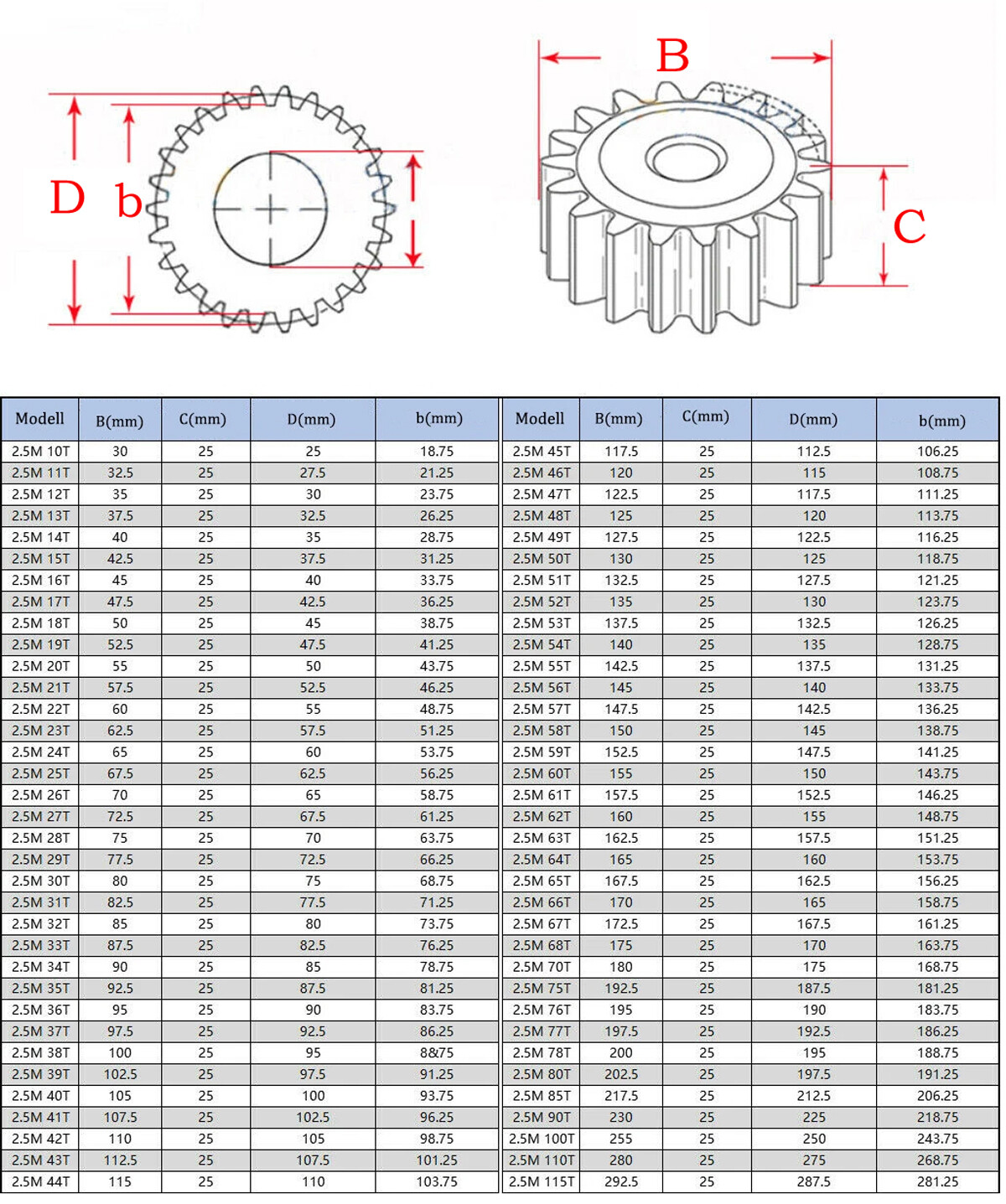 2/2.5 Mod 10T-100T Spur Gear 45# Steel Pinion Gear Thickness 2M-20mm 2.5M-25mm