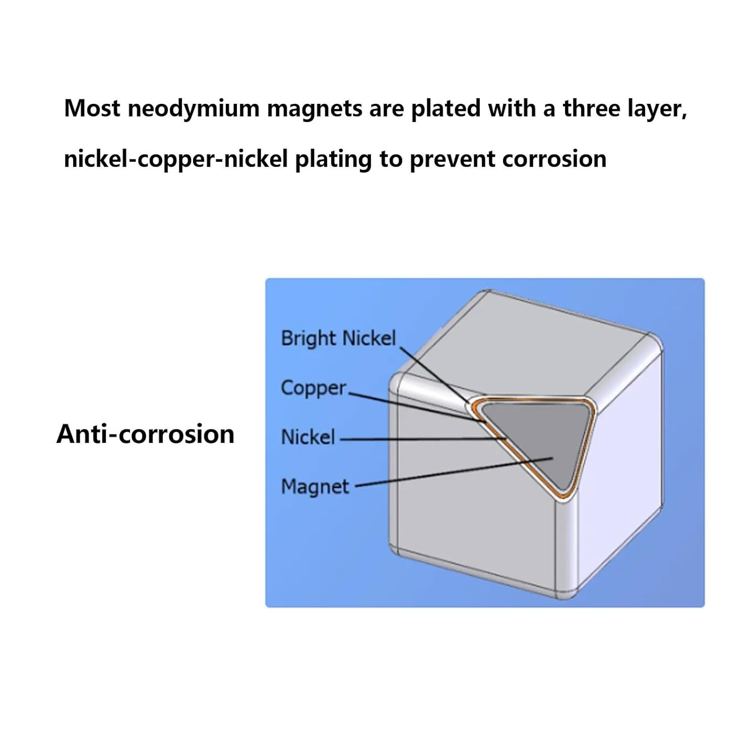 N52-1.00″ L x 1/2″ W x 1/8″ H – 16 Pack, Neodymium Bar Magnets, Powerful Rare…