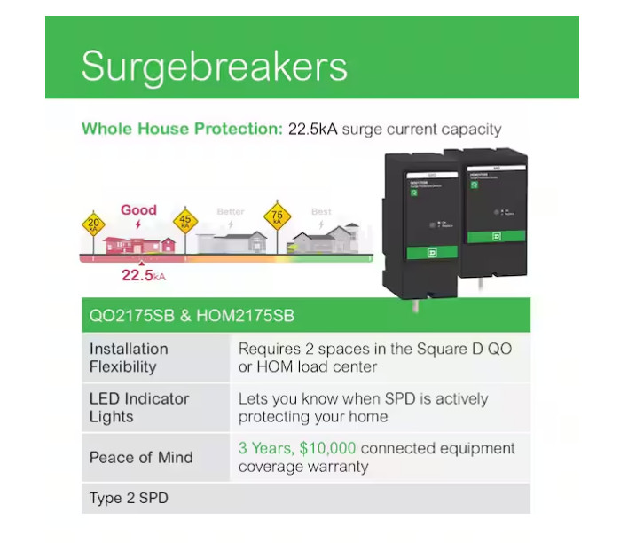 Square D HOM2175SB Homeline Surgebreaker 2-Pole 120/240 V 22.5kA Surge Protector