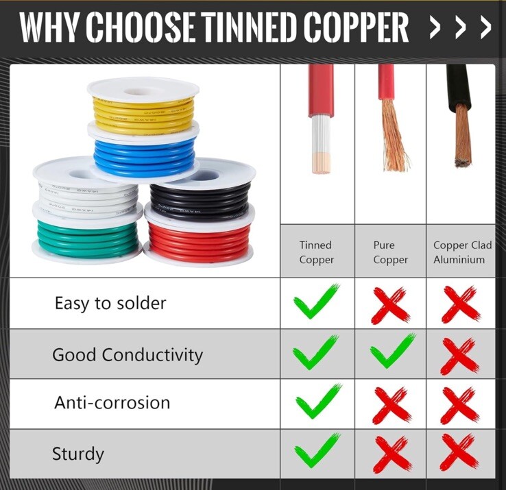 14 Gauge Wire, 6 Colors Automotive Wire(Each 10 Ft/3 Meters), Electrical Wire