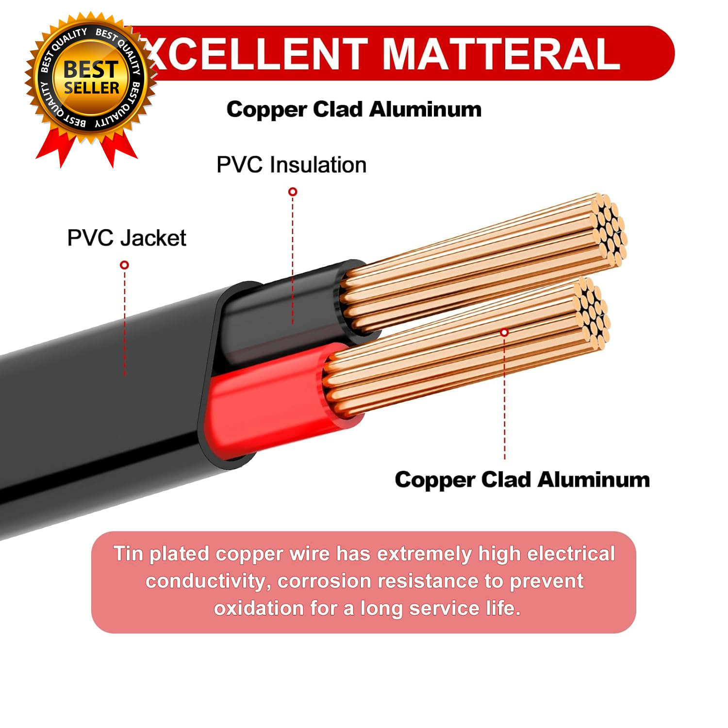 14 Gauge 2 Conductor Electrical Wire, 14 AWG 2.08Mm Wire PVC Cord