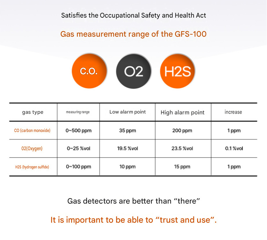 GASTRON Explosion Proof Gas Detector 2 Yr Continuous Monitor O2 CO H2S [Choose1]