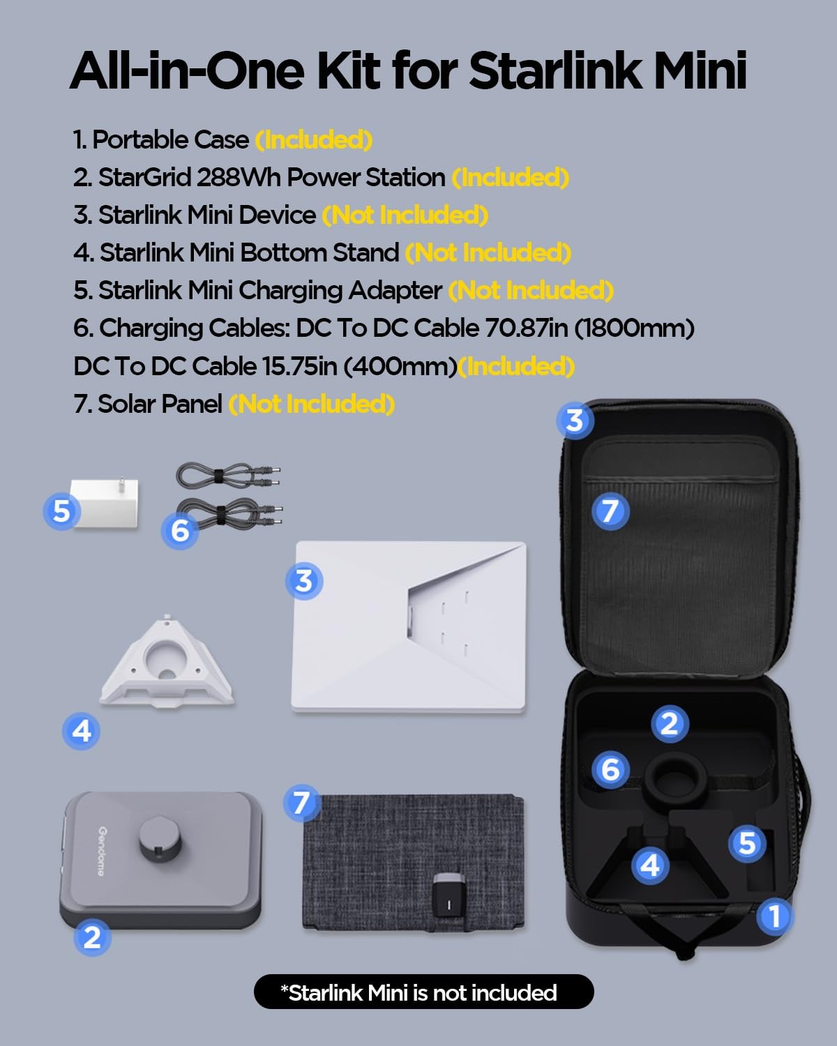 288Wh 90000mAh Battery Pack Power Station for StarLink Mini, StarGrid All-in-One