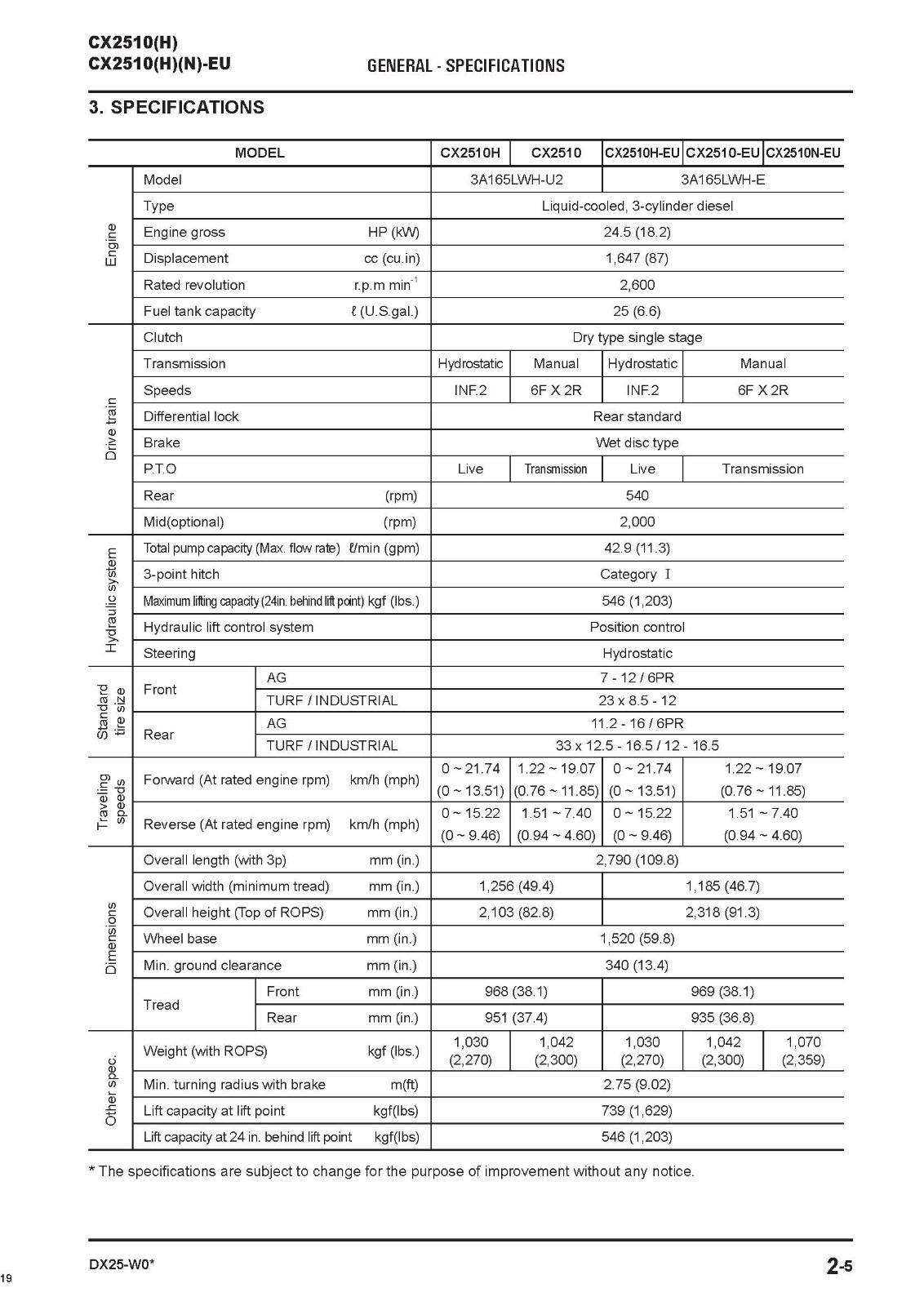 2510 Tractors Workshop Technical Repair Manual Fits Kioti CX2510-H CX2510-H N