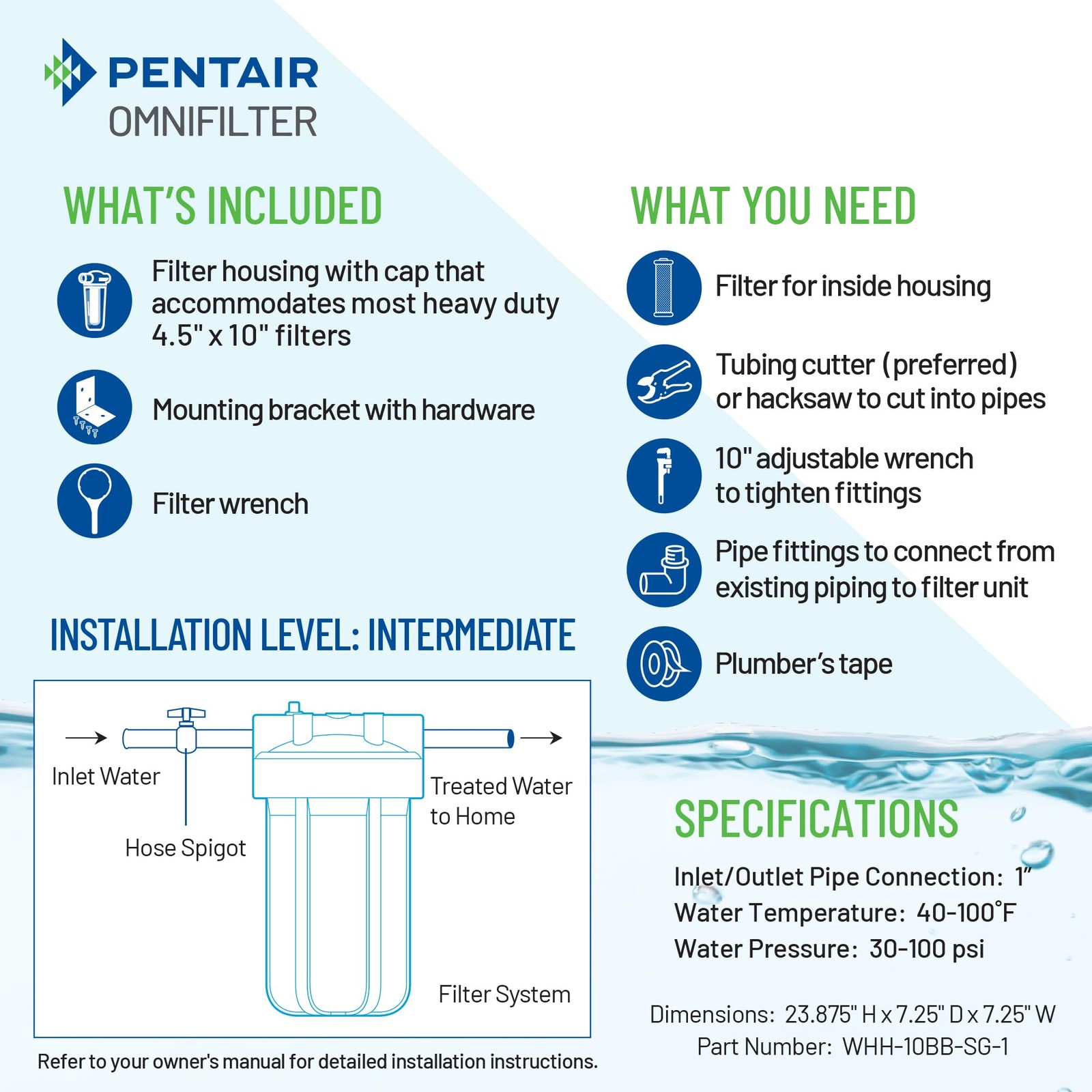 Filter System 10 Heavy Duty Big Blue Whole Home Pentair OMNIFilter Water Relief