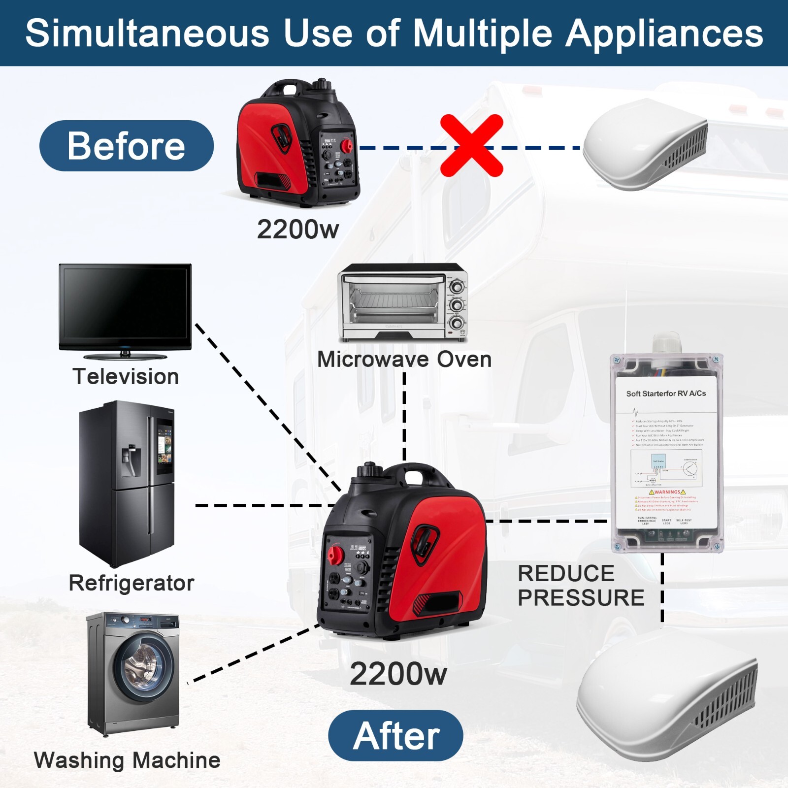 A/C Soft Starter Smart Control Kit Enables Easy Start an A/C & Appliances on RV