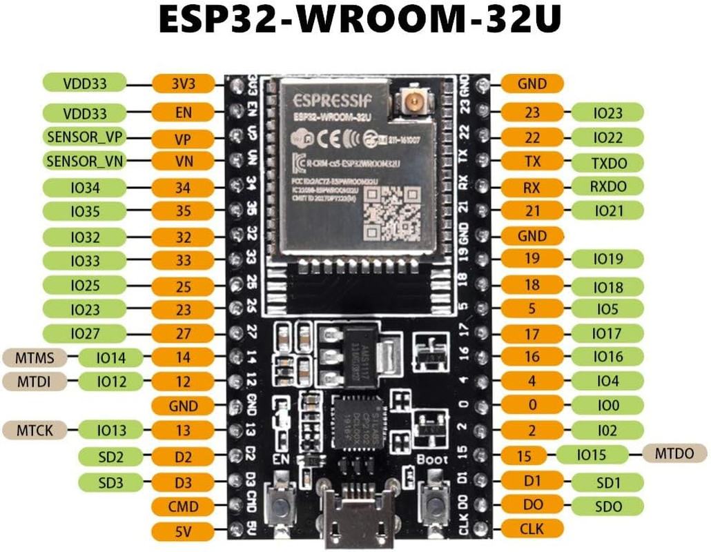 2Pcs Esp32-Devkitc Core Board ESP32 Development Board ESP32-WROOM-32U Wifi Bluet