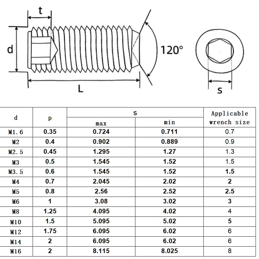 50 Pcs M6-1x6mm Hex Socket Head Cup Point Set Screws, Allen Head Grub Screw, …