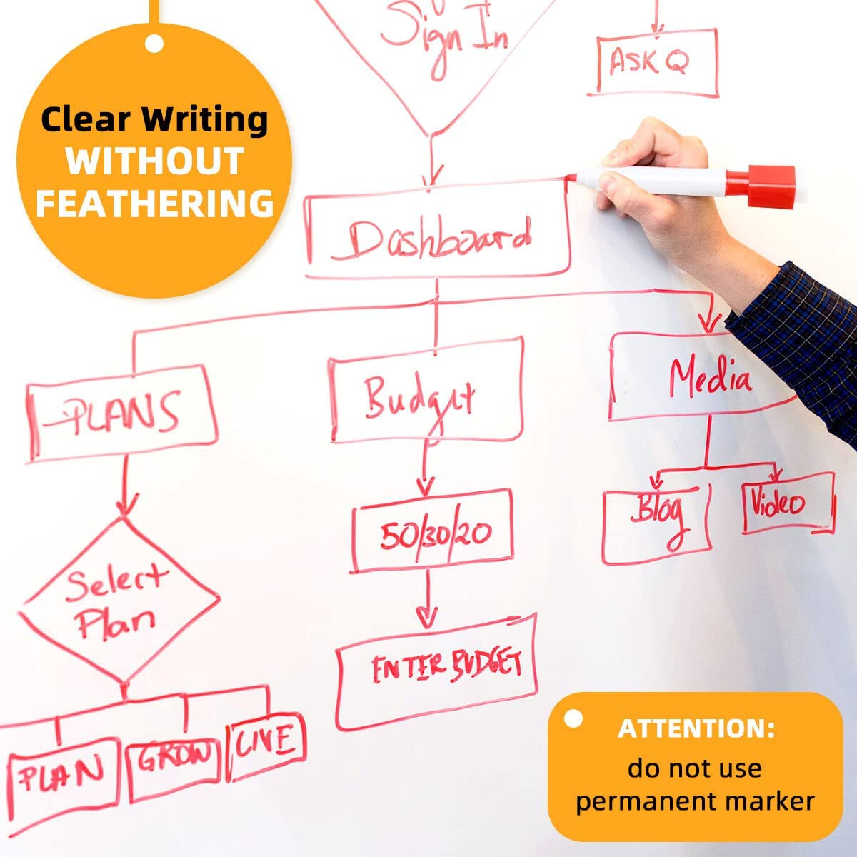 White Board Wallpaper, White Board Roll, Stick on White Boards for Wall Office