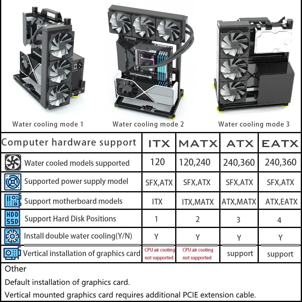 PC Creative Assembly Frame Test Bench，Open Air Case, DIY Computer Black