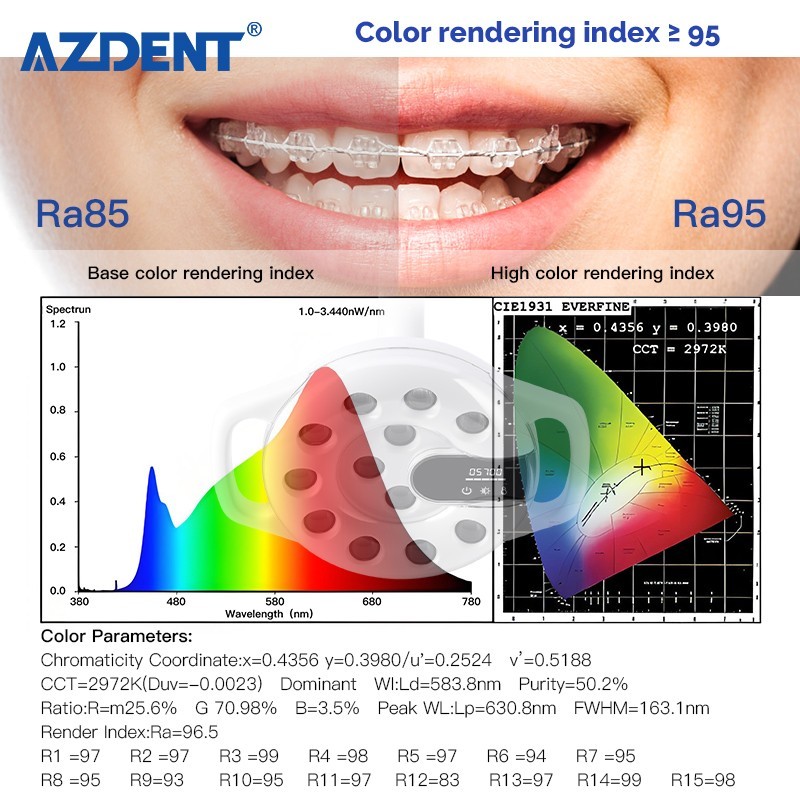 5 Types Dental LED Lamp Oral Light For Unit Chair adjustable Induction Sensor