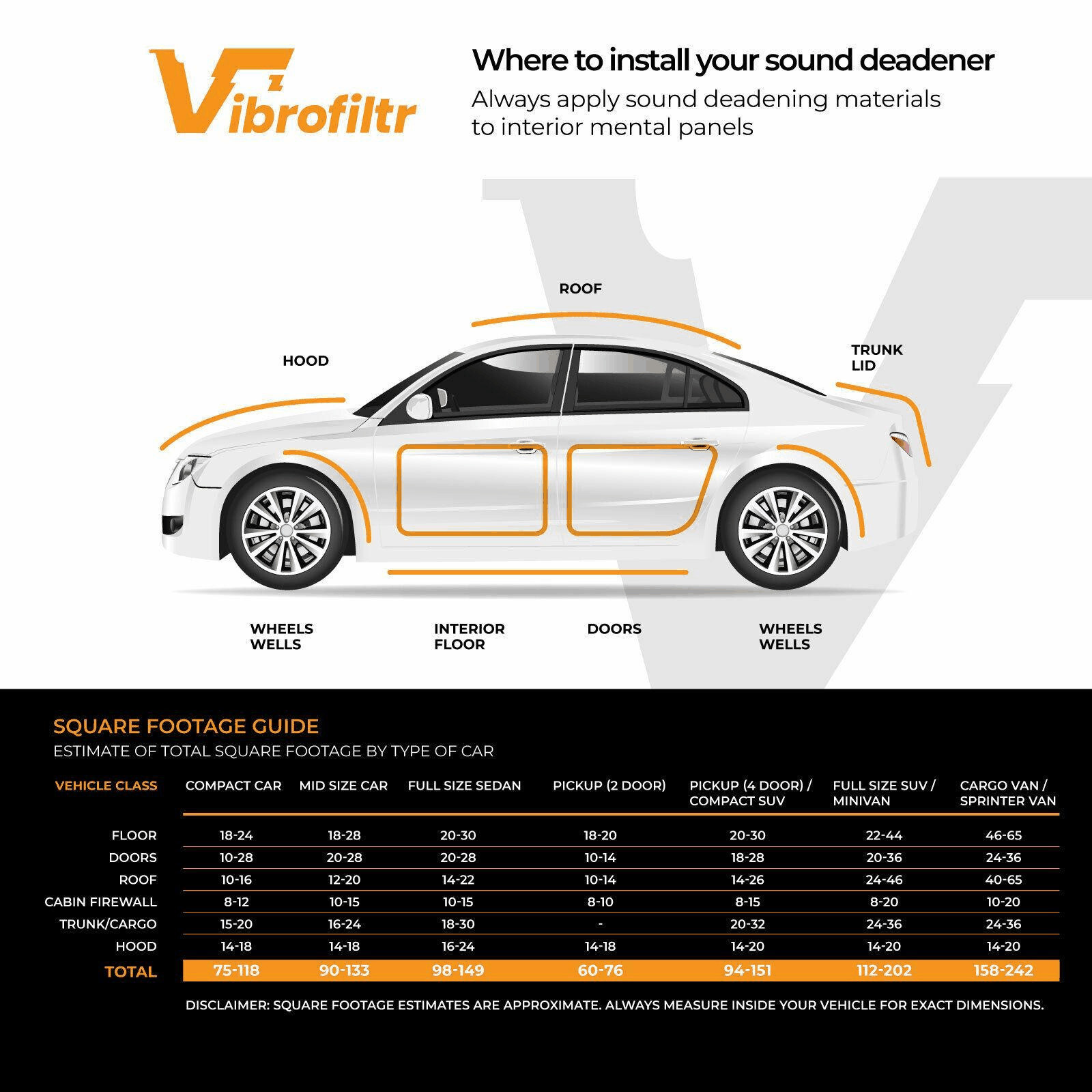 Sound Deadening Material Vibrofiltr 3.0 mm (118 mil) 28.2 sqft Noise