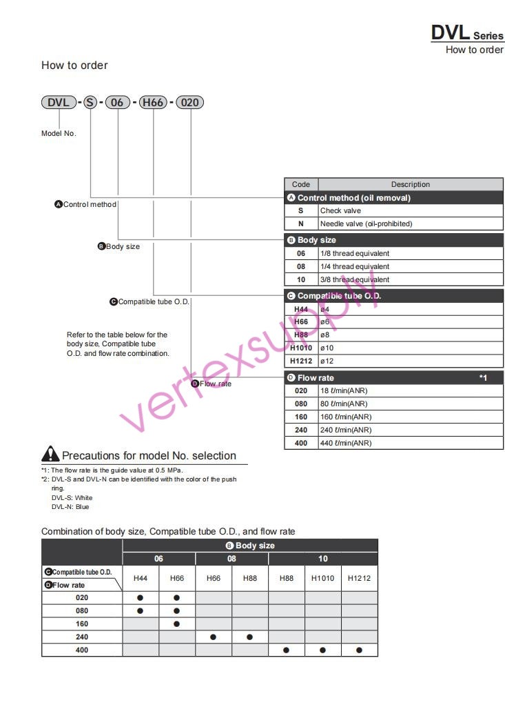 CKD DVL-S-06-H66-020 Speed Control Valve New