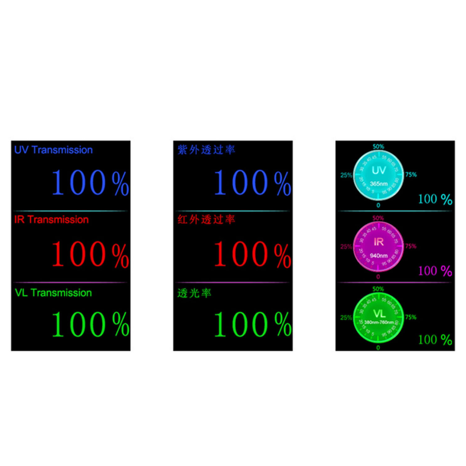 183 Spectrum Transmission Meter UV IR VIS for The Optical Performance Test New