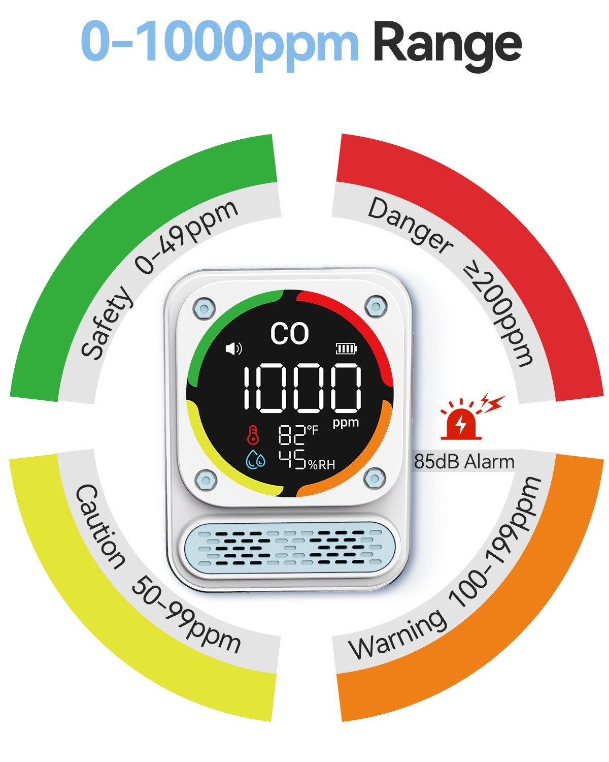 3-In-1 Portable Carbon Monoxide Detector,0-1000ppm CO Meter with Temperature