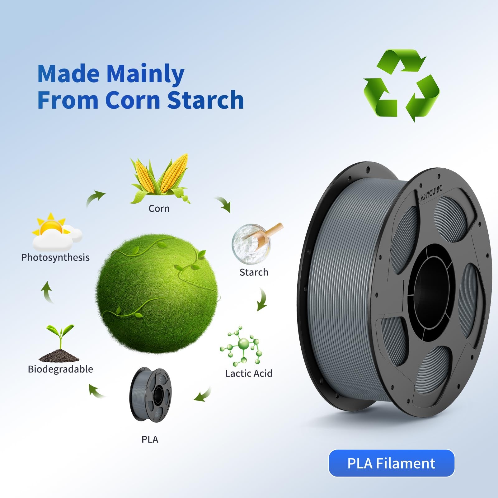 ANYCUBIC PLA Filament 1.75mm Bundle, 1.75 millimeters, 2*1kg Pla Texture Grey