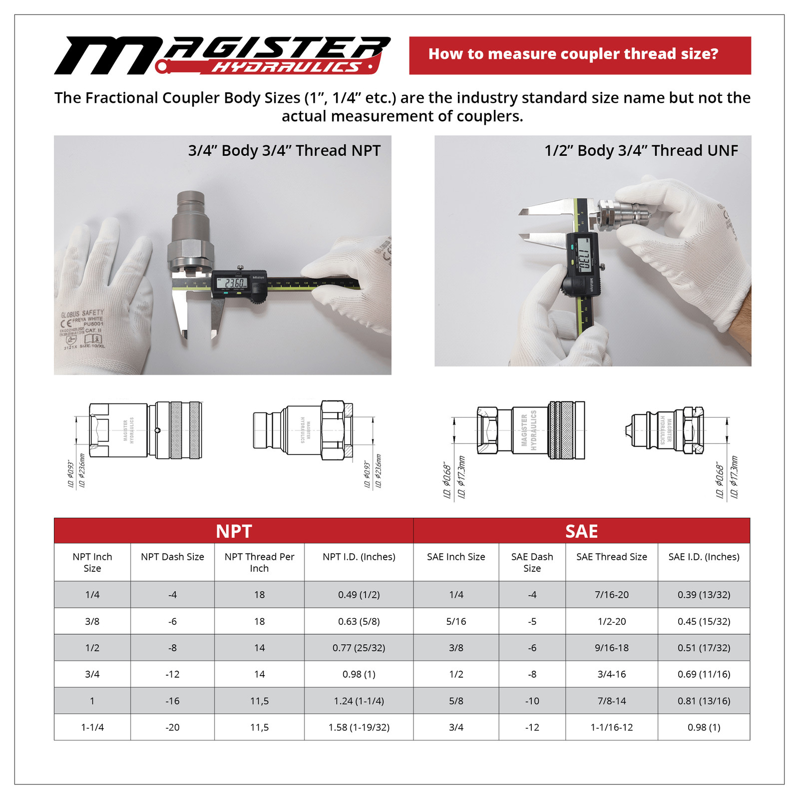 1/4″ AG Hydraulic Quick Couplers Set – 1/4″ NPT Thread