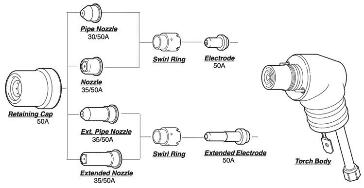 20pc Electrodes + Drag Nozzles for Eastwood© Versa Cut© 40 Plasma Torch System