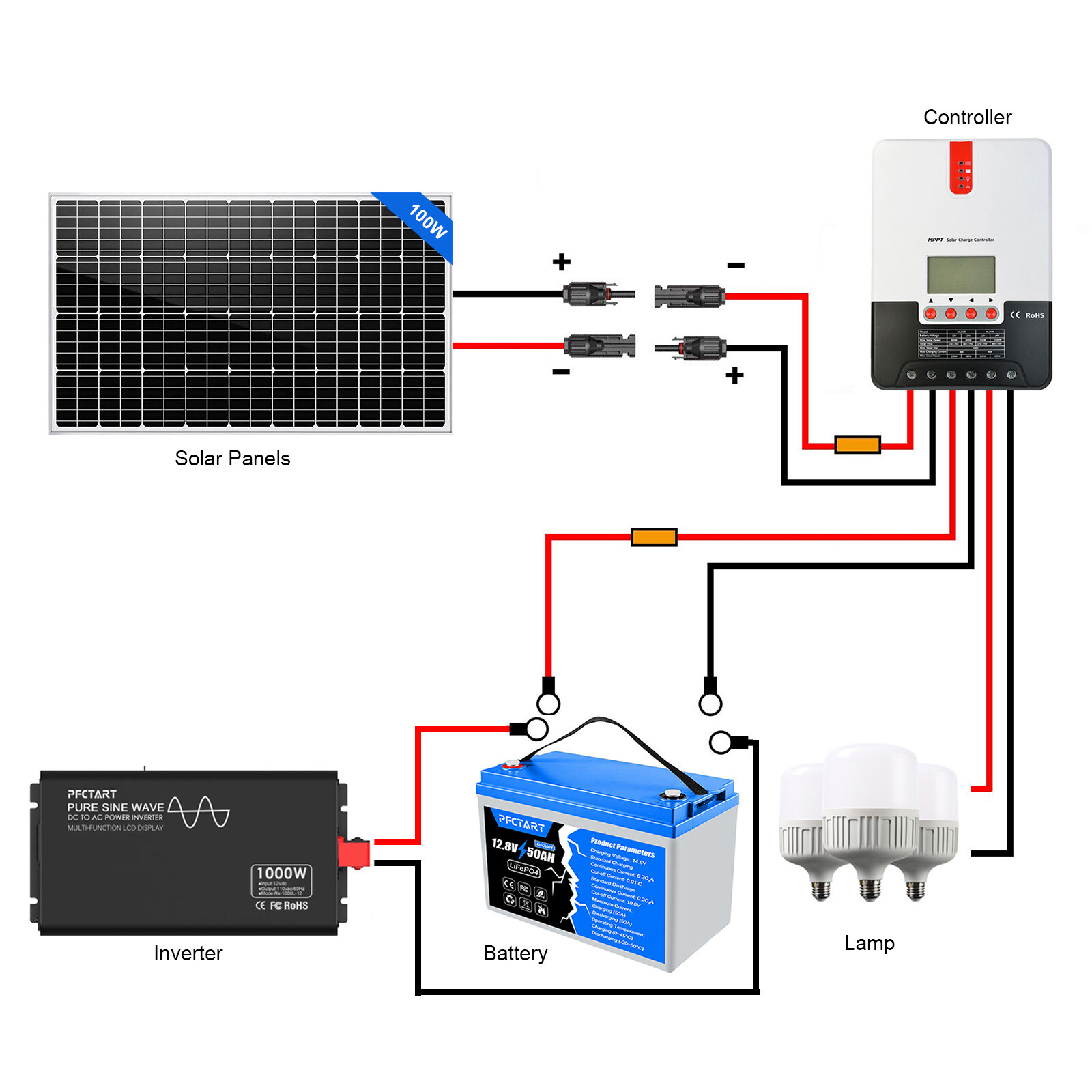 100 Watt 12V 23% High Efficiency Mono Solar Panel PV Module for Marine Caravan