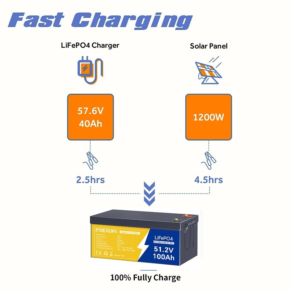 12V 100Ah LiFePO4 Lithium Battery for Solar Home Back Up RV Off-grid BMS 12.8V
