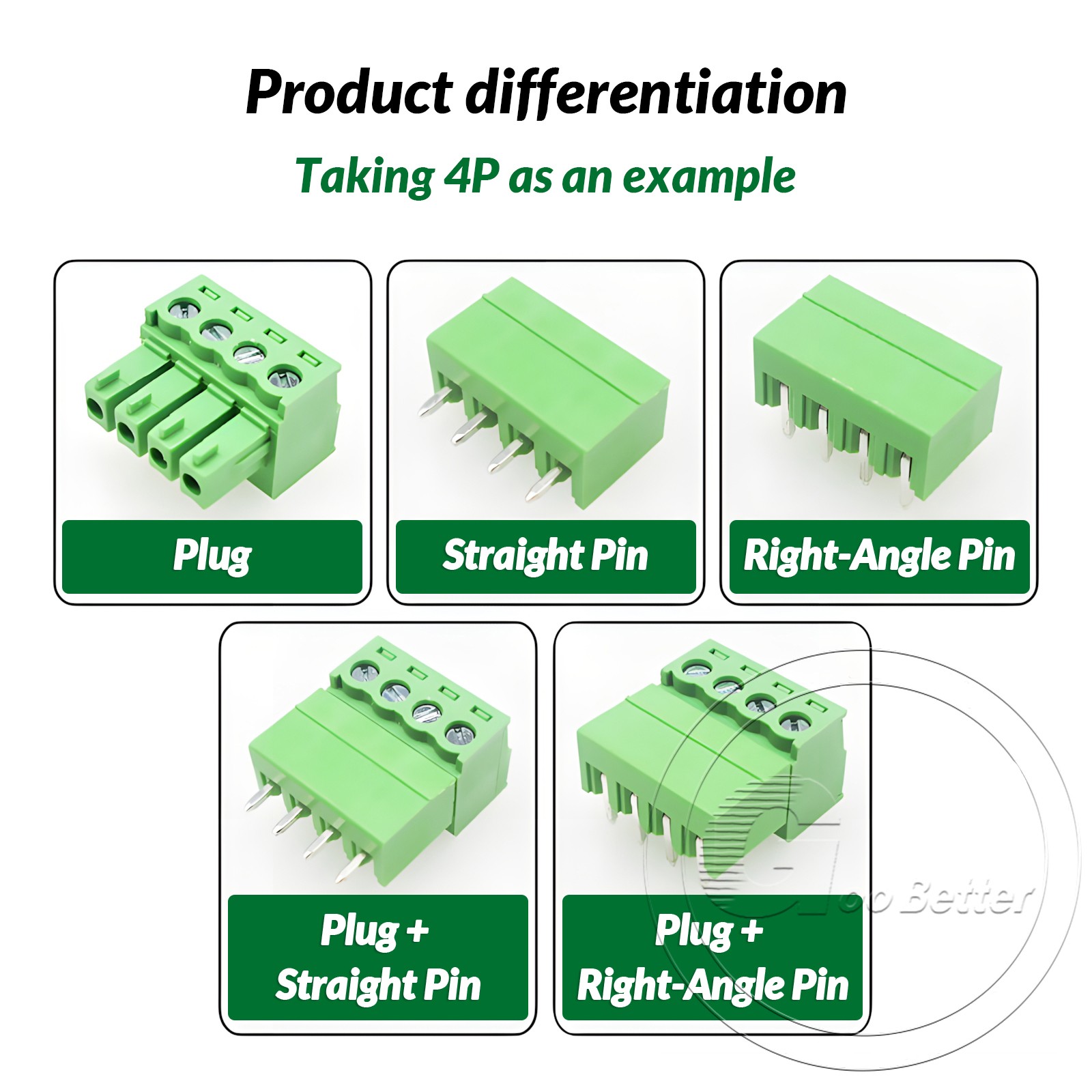 3.5mm Pitch PCB Terminal Block Plug-in Screw Connector 2Pin – 24Pin Plug / Pin