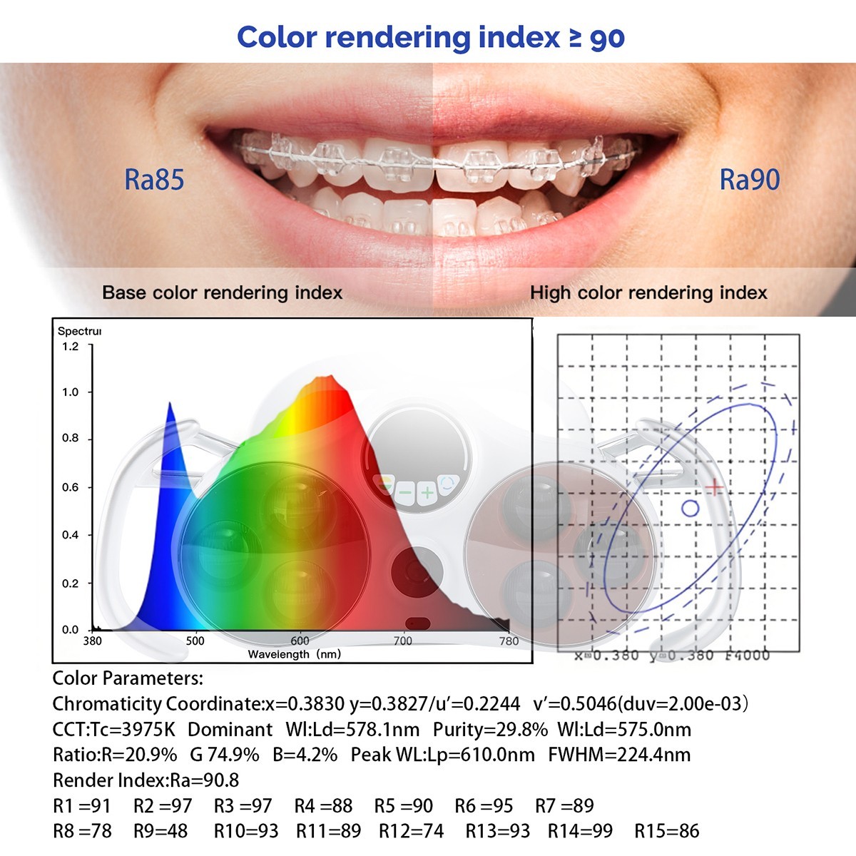 Dental Chair Unit Oral Camera Light 1920×1080P LED Expert Diagnosis SONY Sensor