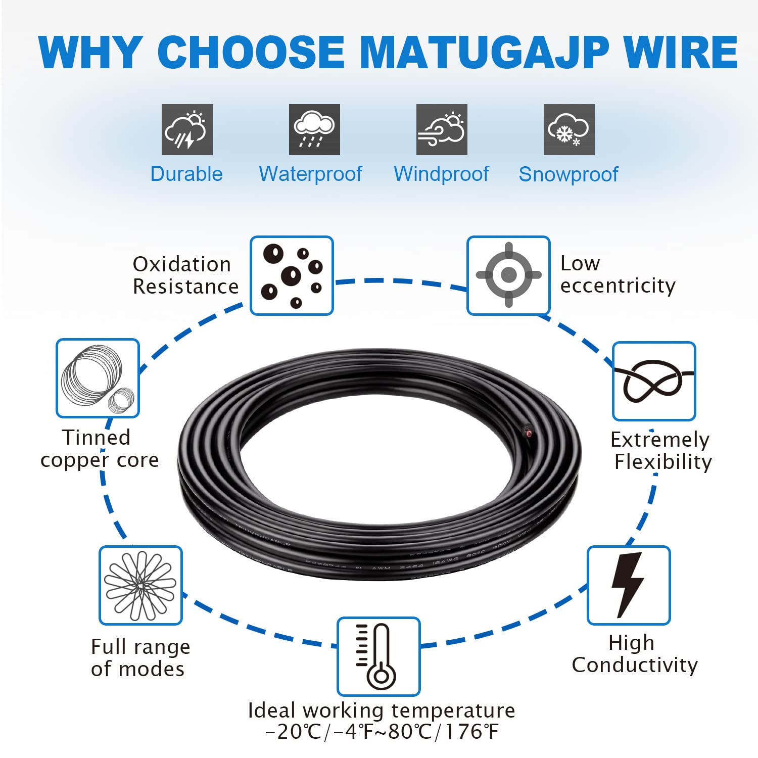 20 Awg 0.5Mm² 20/2 Gauge Wire 2 Conductor Extension Cable 100Foot UL2464 DC 5V/
