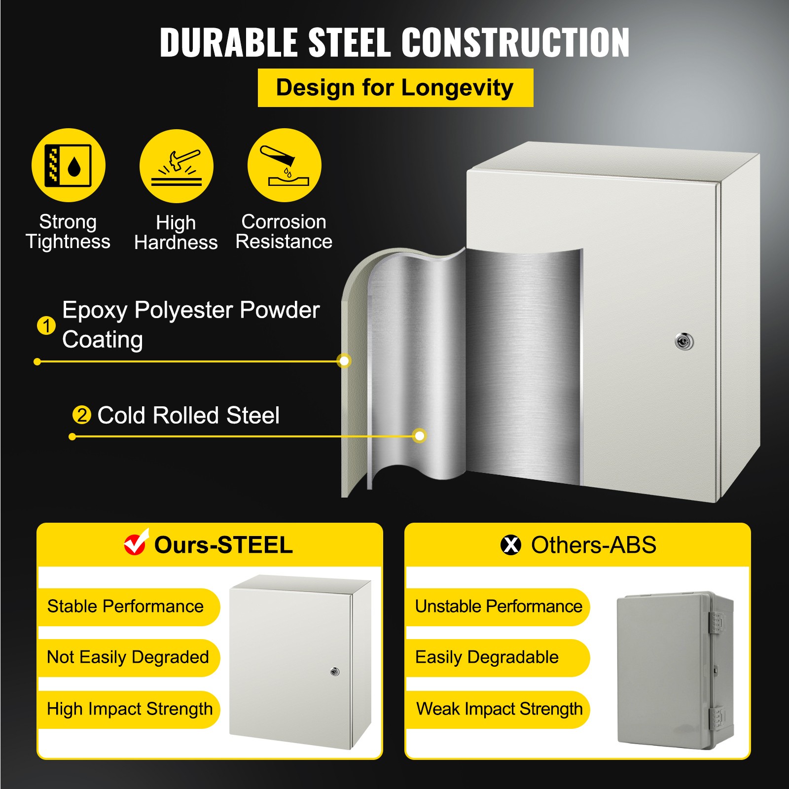 Carbon Steel Electrical Enclosure Box 20x16x8″ IP65 Wall Junction Box Outdoor