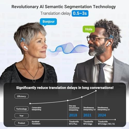 Timekettle M3 3-in-1 Language Translator Earbuds, Real-Time Offline Translation