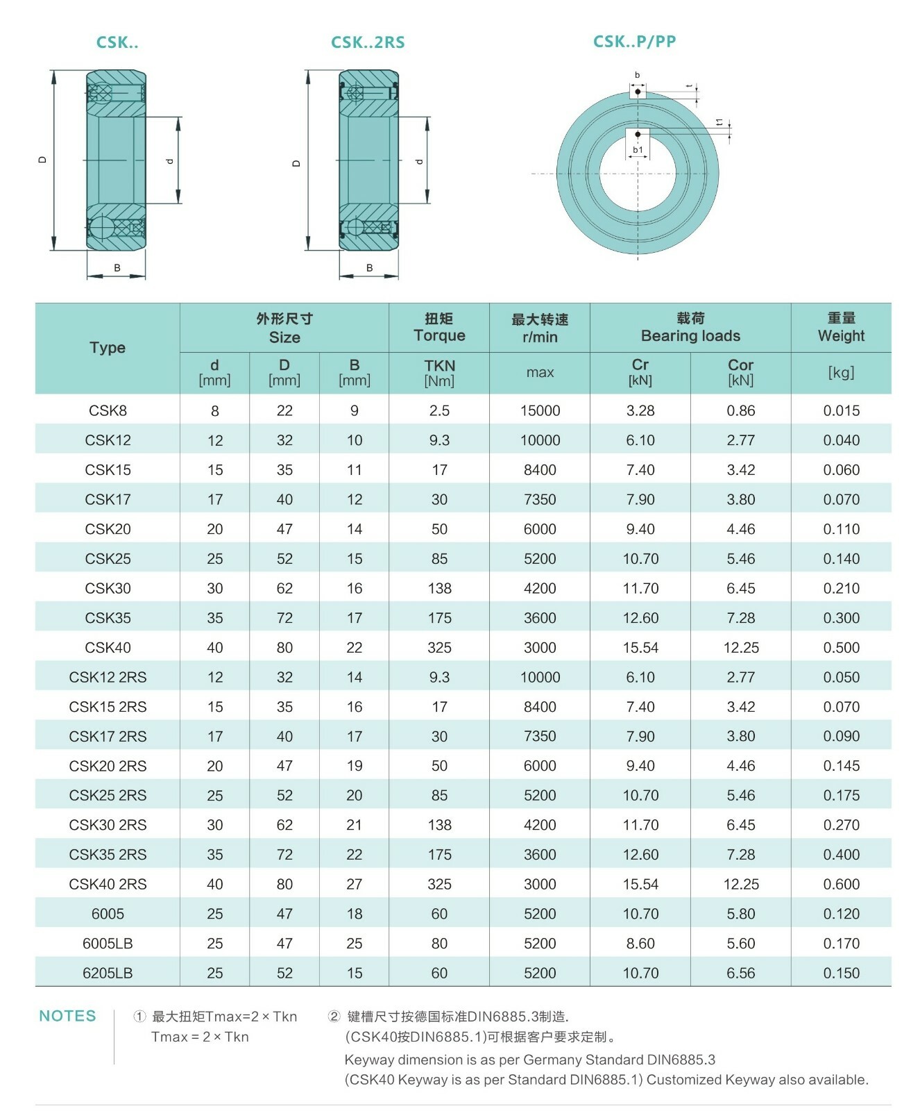 Premium CSK35PP One-Way Precision Clutch Bearing 35x72x17mm w/ 2 Keyway Backstop