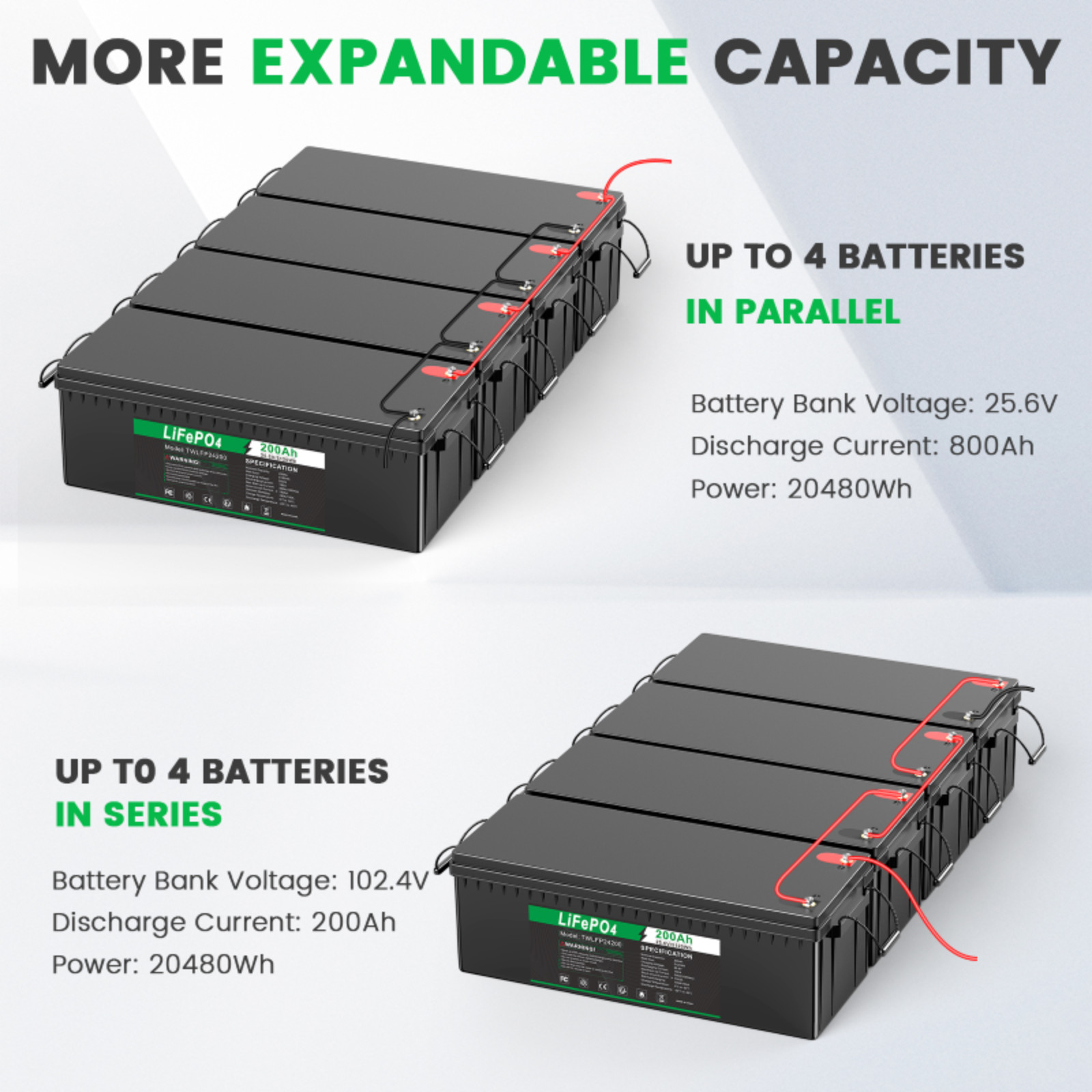 24V 100Ah LiFePO4 Lithium Battery Cycle Deep Built-in BMS for Solar RV Off-grid