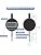 HDLNKAK Digital Dial Indicator Gauge 0.5″/12.7mm,Resolution:0.0005»/0.01mm | El