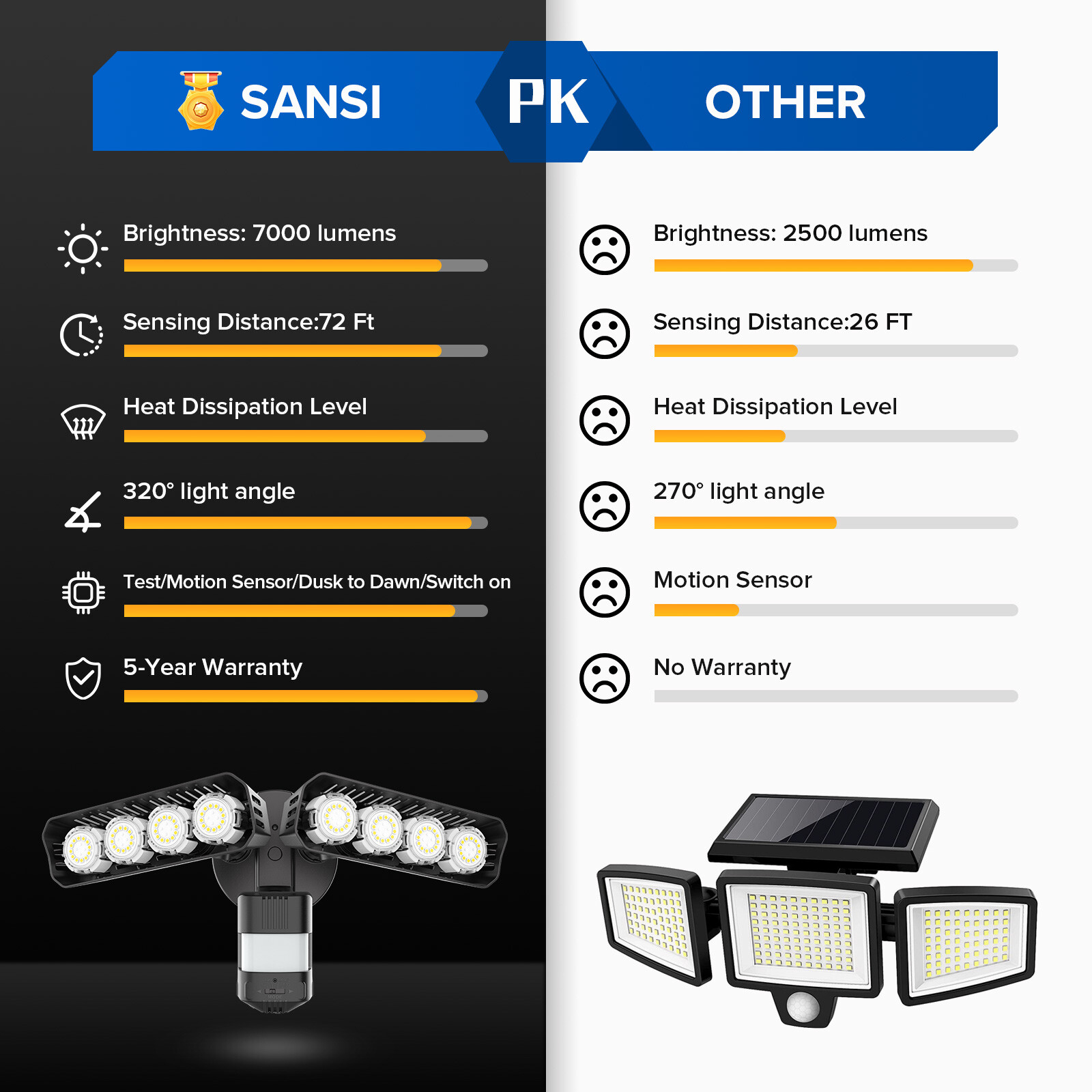 54W 7000lm Infrared Motion Sensor LED Security Light Outdoor Floodlight Safety