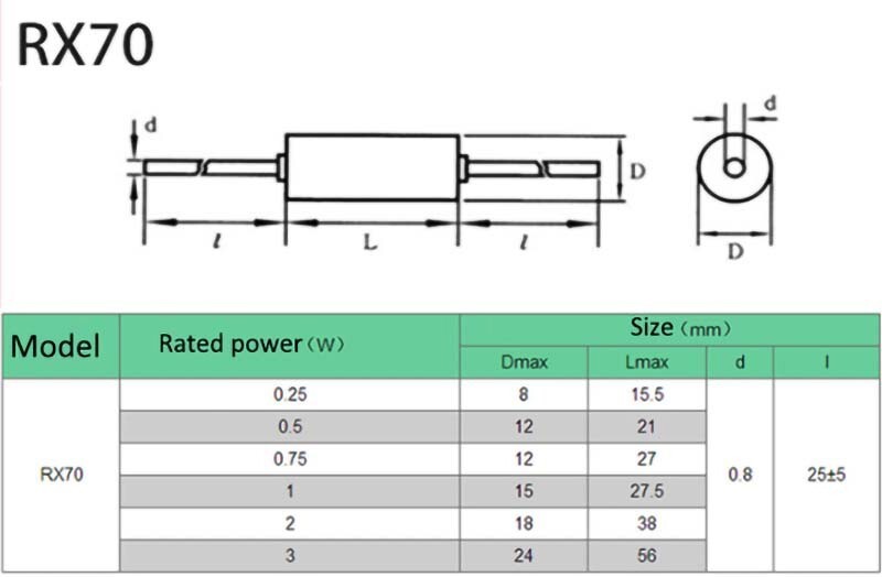 RX70-E High precision Instrumentation Sampling Resistor 0.01% 1/4W 1/2W 1W 2W 3W