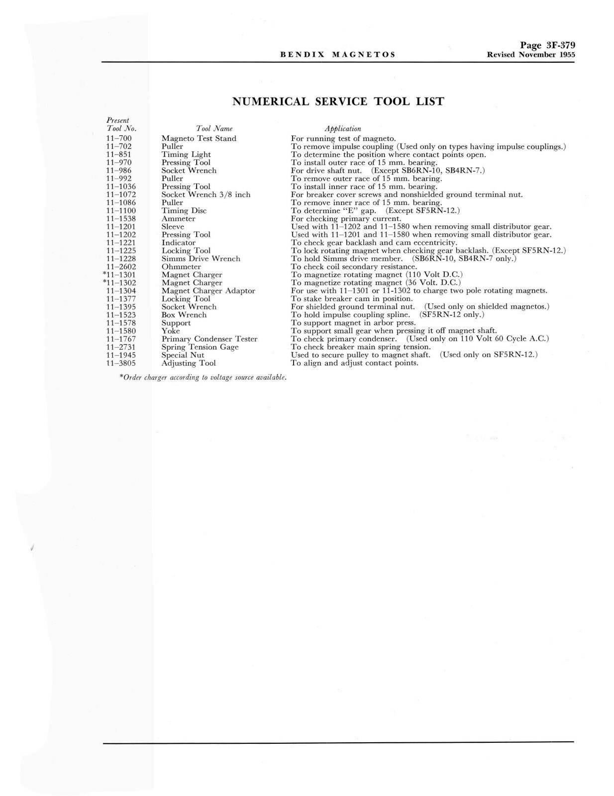 Bendix Scintilla SB, SF Series Magnetos Service Instructions Manual #782