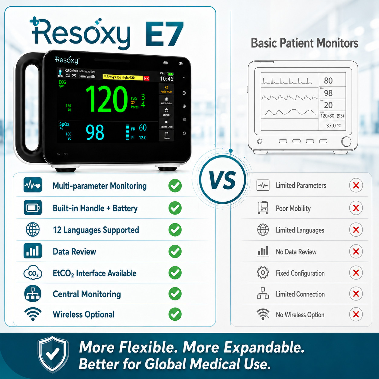 7″ Handheld Patient Monitor Vital Signs Monitor ECG/NIBP/TEMP/RESP/SPO2/PR