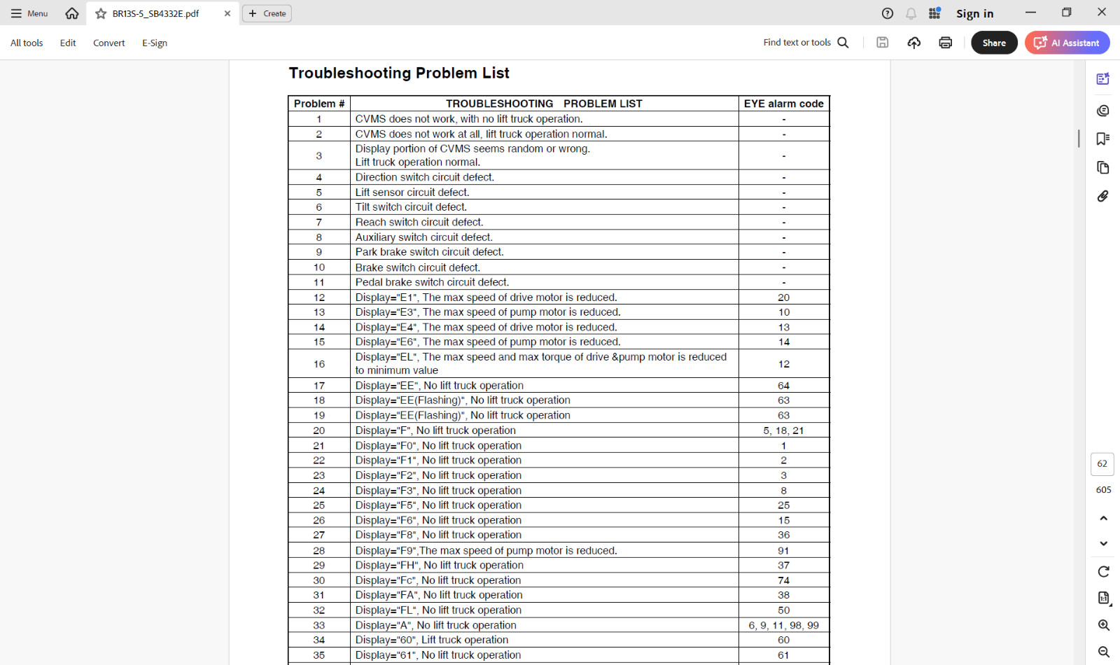 DOOSAN Forklift Service Manuals and Parts Manuals on a USB Flash Drive.
