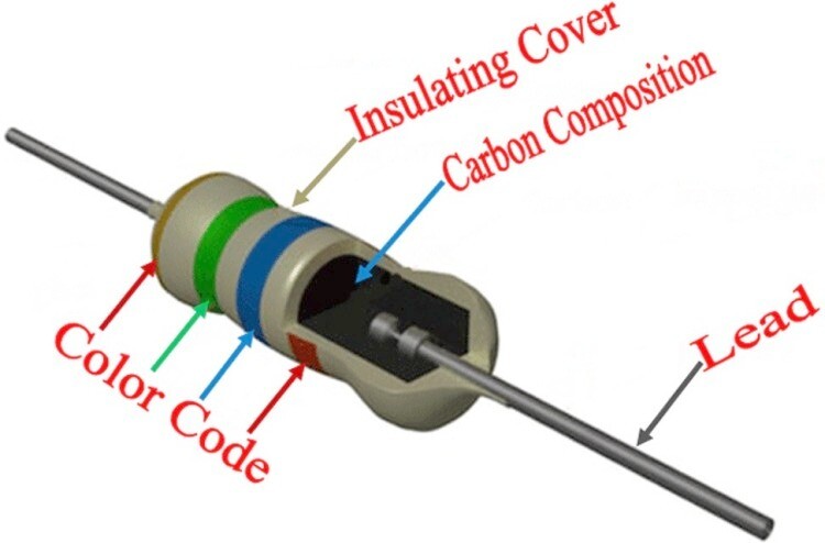 Carbon Film Resistor 1/2W 0.5 Watt 5% Tolerance | 10 Pieces | US Shipping