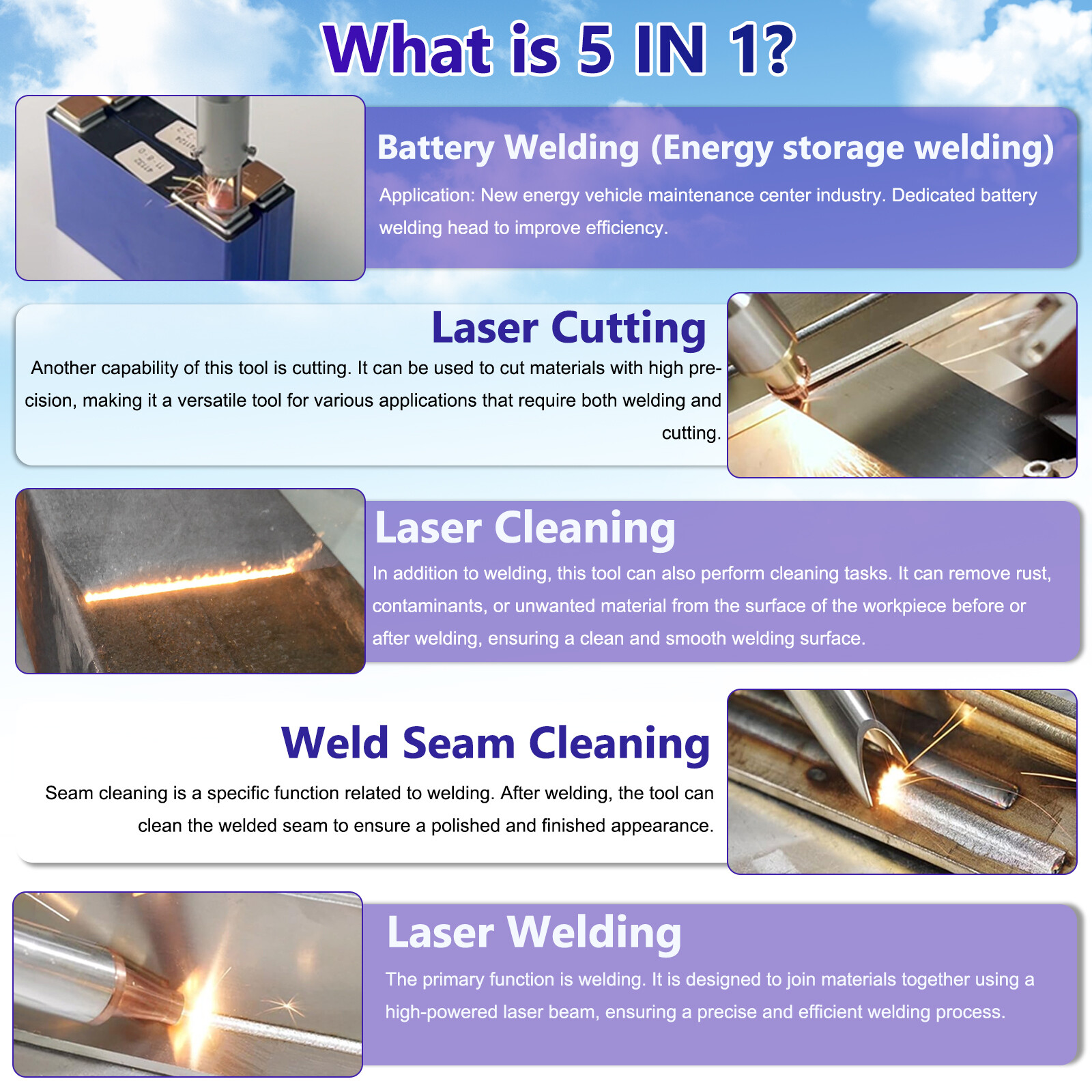 5-in-1 1500w Handheld Metal Laser Welding Machine Battery Welder Laser Cleaner