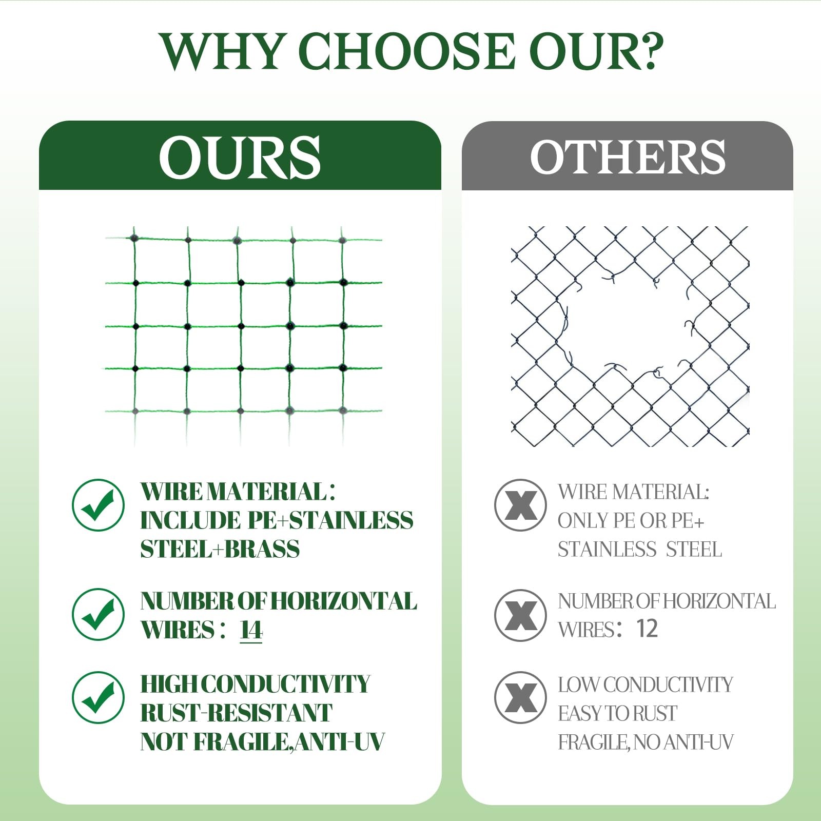 Electric Poultry Chicken Netting Fence Double Spiked Posts 48″ X 164′ 1PK