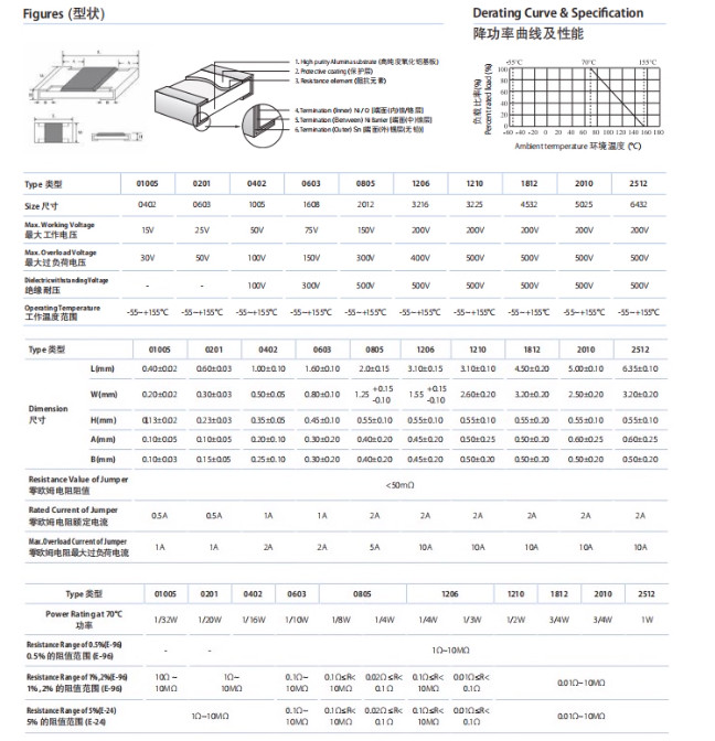 1210 SMD/SMT Resistors 1/2W Chip Resistance ±5% Range of 0Ω to 10MΩ