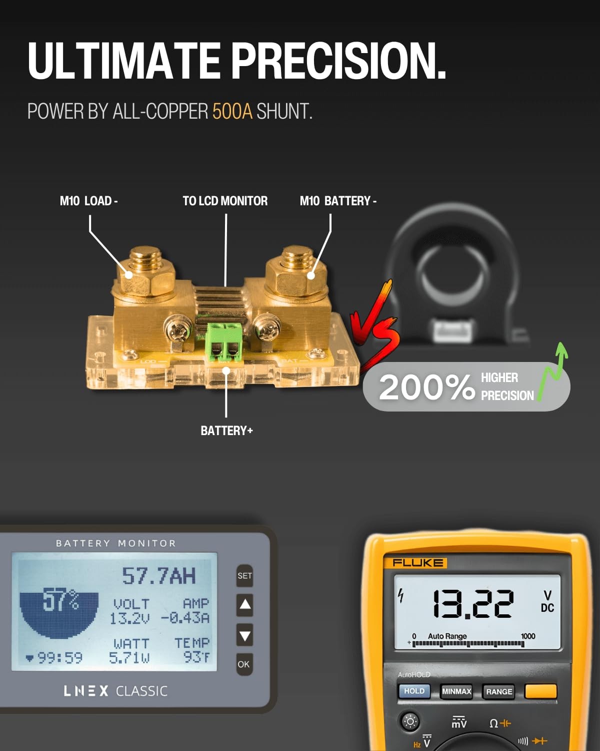 Battery Monitor 500A with Shunt, 3″ Backlight, Programmable Alarm for RVs