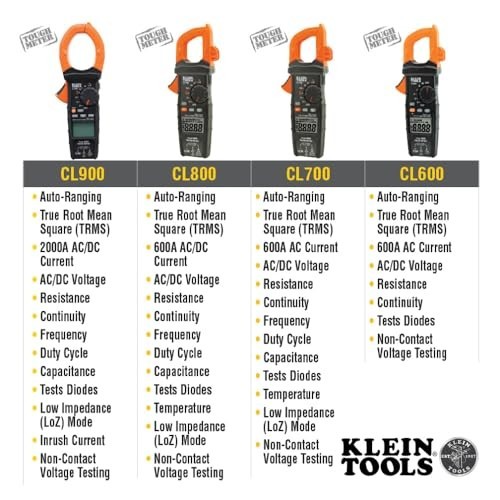 CL390 AC/DC Digital Clamp Meter, Auto-Ranging, 400 Amp, NCVT Tester, Hi-Viz LCD