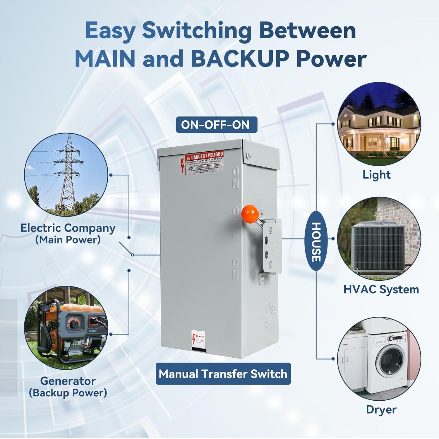 Manual Transfer Switch for 24000W Generators, NEMA 3R Rated for Indoor/Outdoor