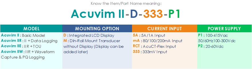 Accuenergy Acuvim IIR-D-60 Panel Mount 5A CT Input