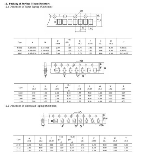 2010 SMD/Chip/SMT Resistors 3/4W ±5% Full Range of Values 0Ω to 10MΩ