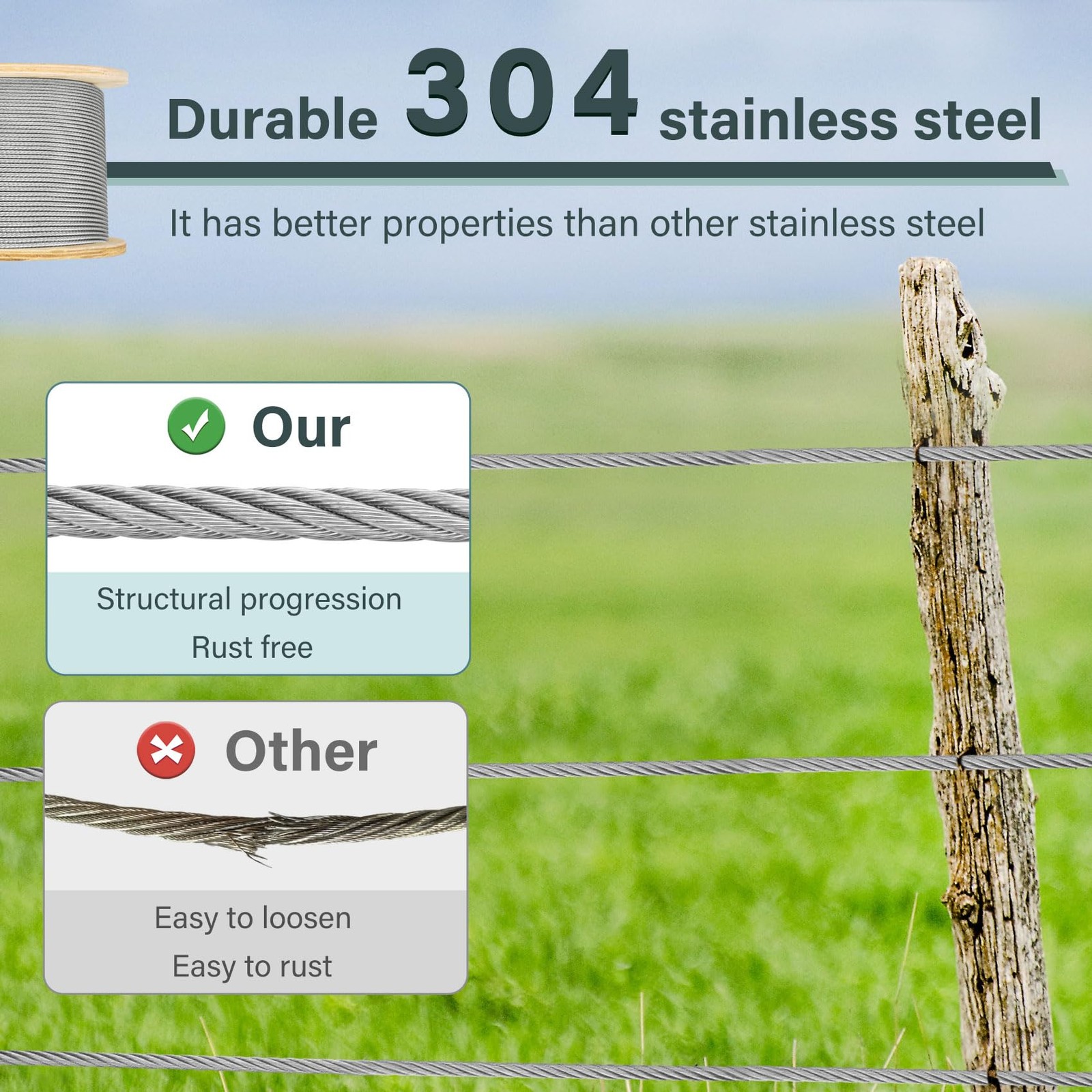1/4IN 100FT Stainless Steel Cable (7×19 Strands), 6400 lbs Breaking Strength,…