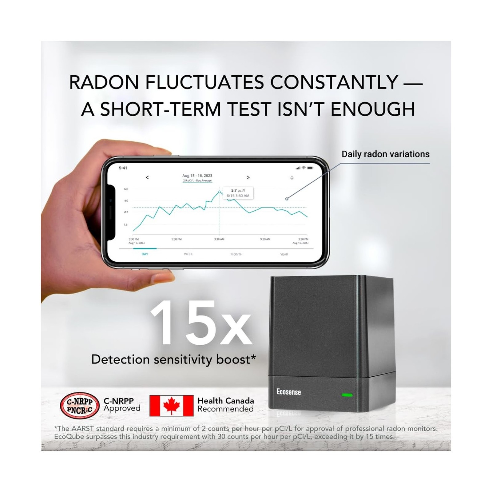 Ecosense EQ100 EcoQube, Digital Radon Detector, Fast Capture of Fluctuating L…