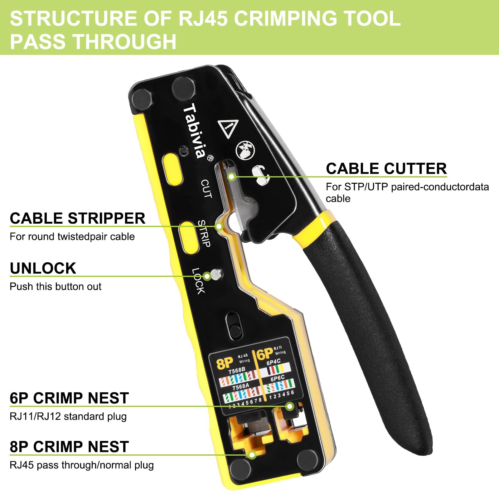 RJ45 Crimp Tool Pass Through Ethernet Crimping Tool Kit Cat6 Cat5e Cat5 RJ45 …