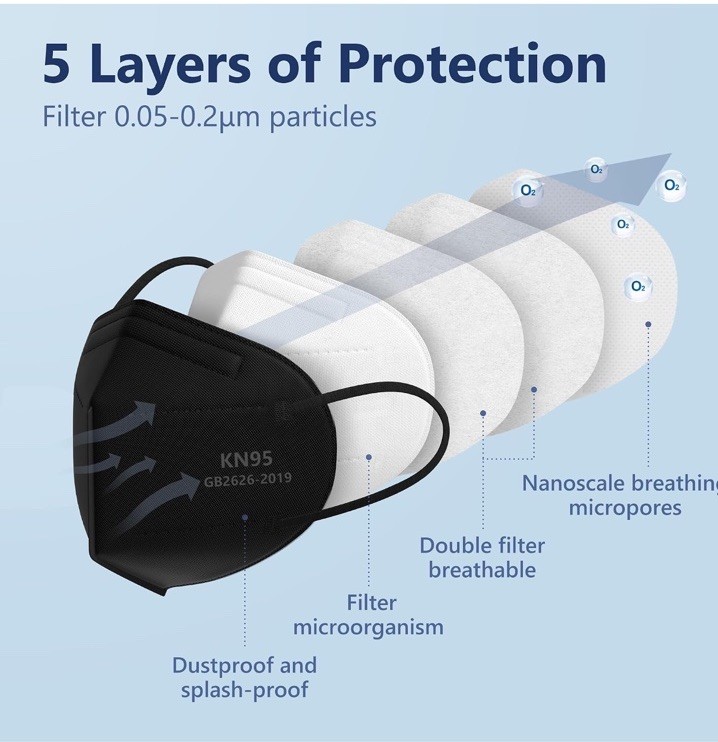 FUNIGHT KN95 Foldable Face Masks 50 Pack Non-Medical Black GB 2626-2019
